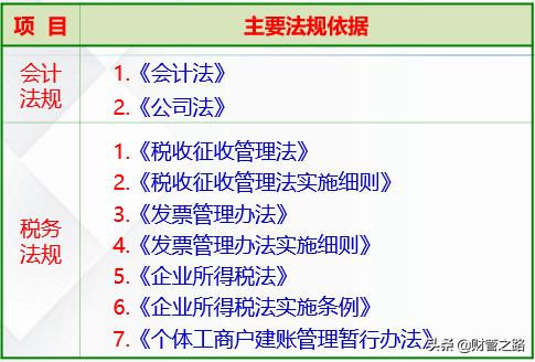 新公司财务如何建账,新公司财务新手入门教程