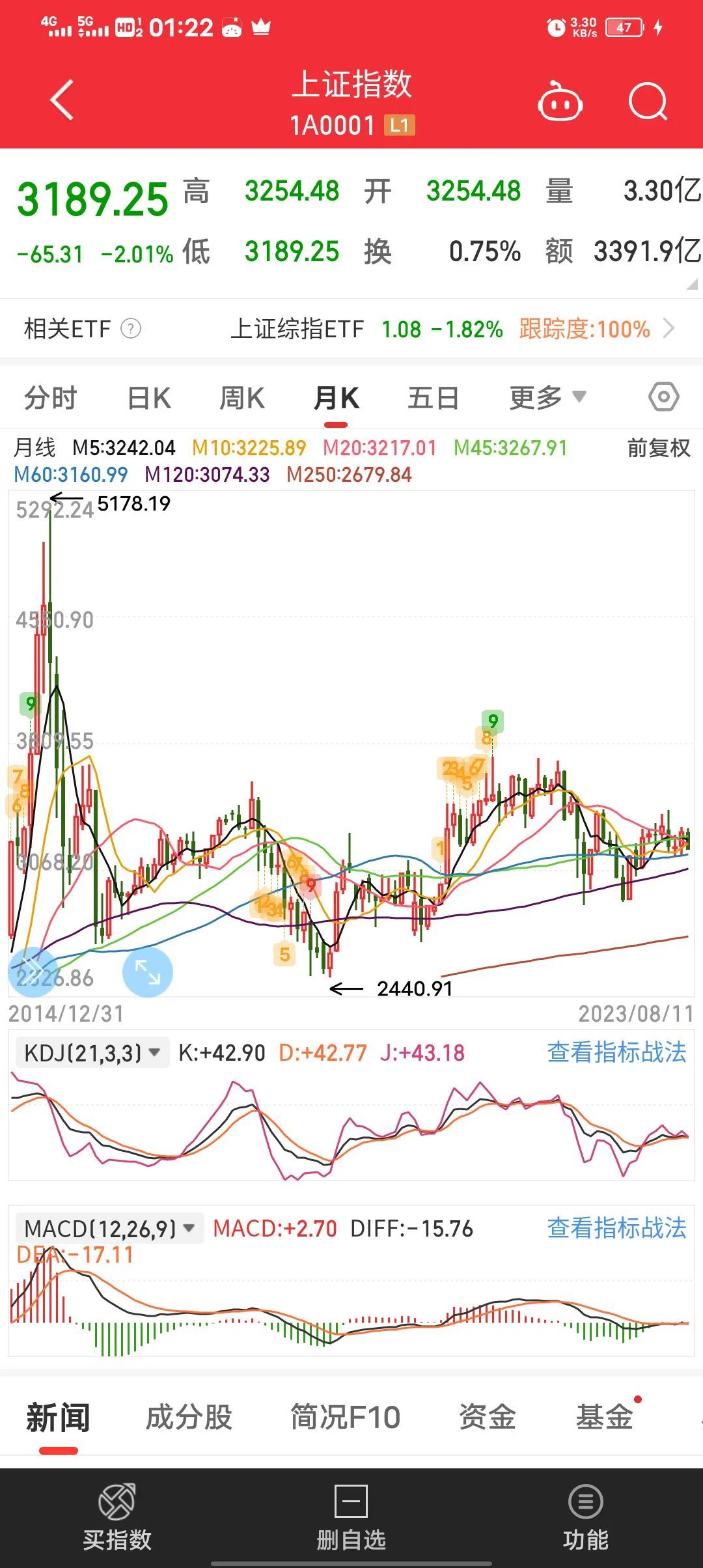 深度分析一下股票,深度剖析股市指标