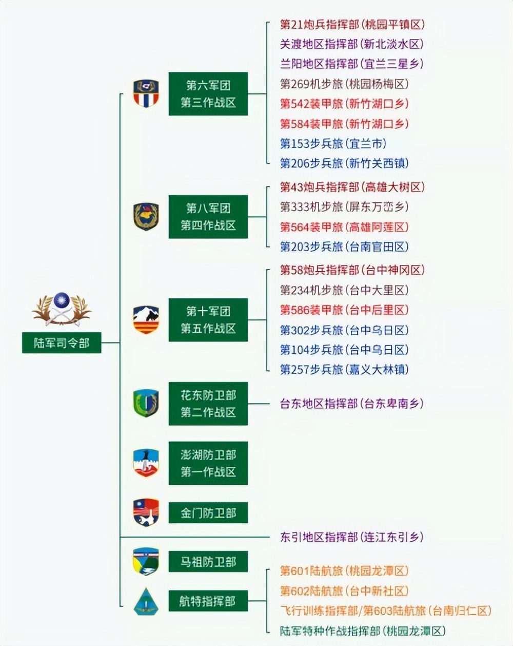 台军与解放军陆军装备对比分析,台军和解放军单兵作战能力哪个强