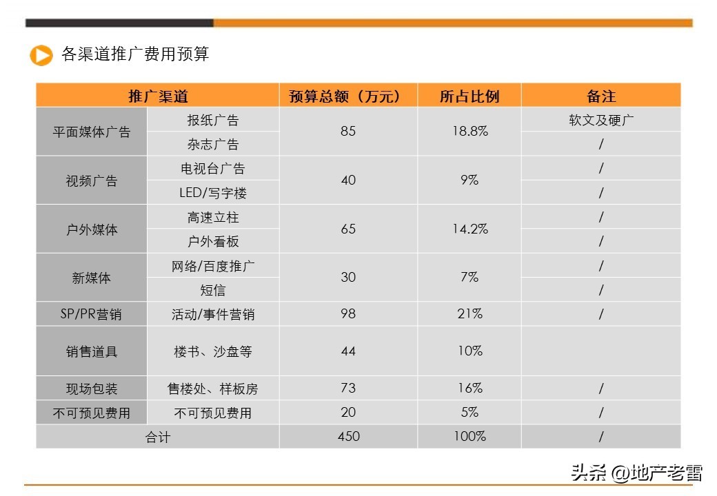 娓╂硥璁捐钀ラ攢鏂规,鍩庡競娓╂硥棰勫敭钀ラ攢鏂规