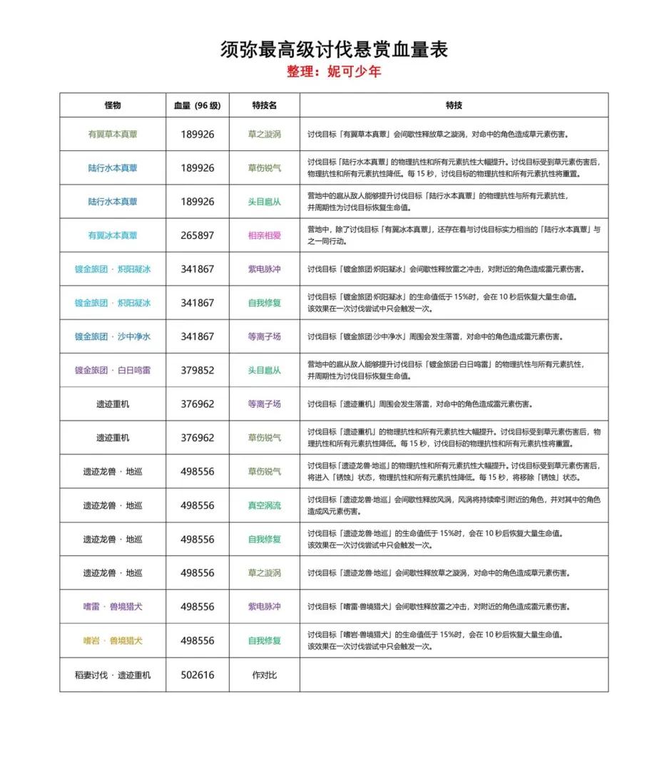 「原神」神里联动新“皮肤”海哥中文CV和苏同一人 小草神剧情泄露