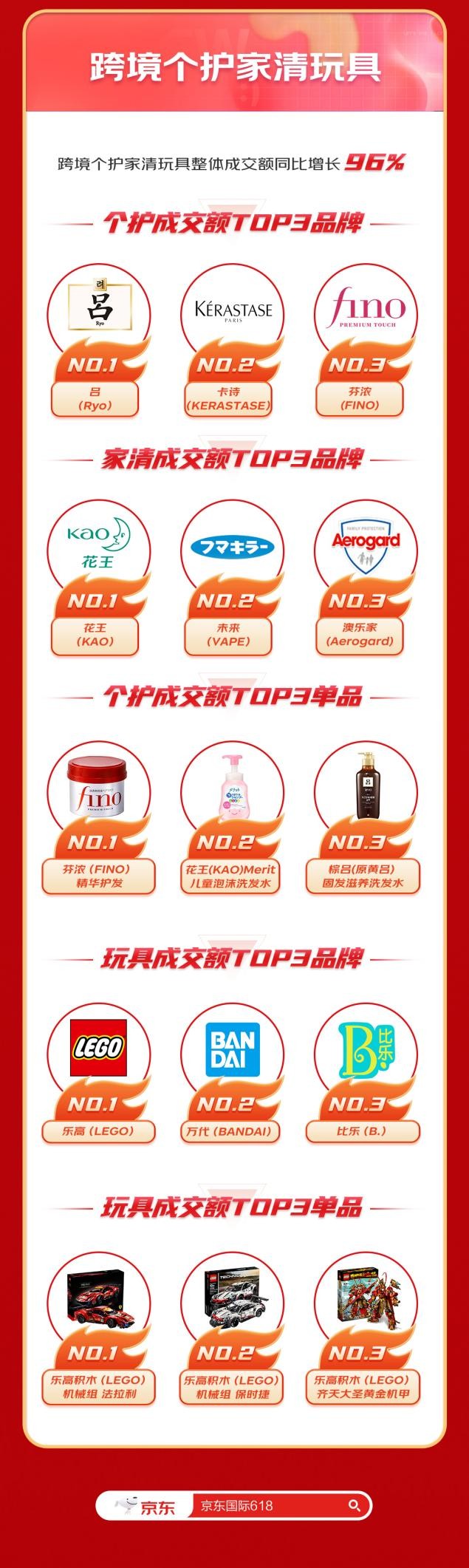 京东国际免税,京东国际618陪你畅购全球