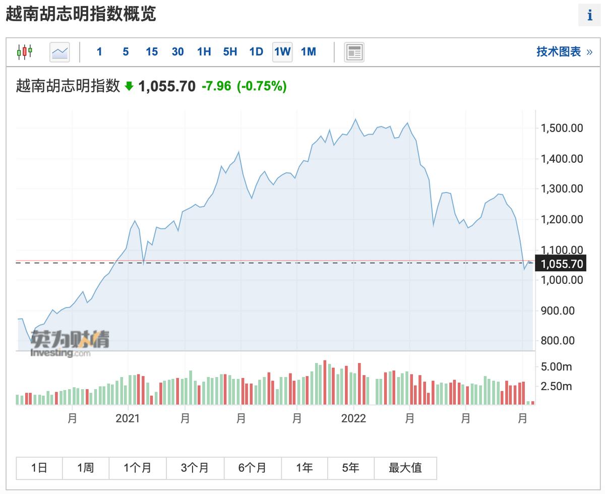 一场金融风暴“袭击”越南：女首富被捕，银行被挤兑，什么信号？