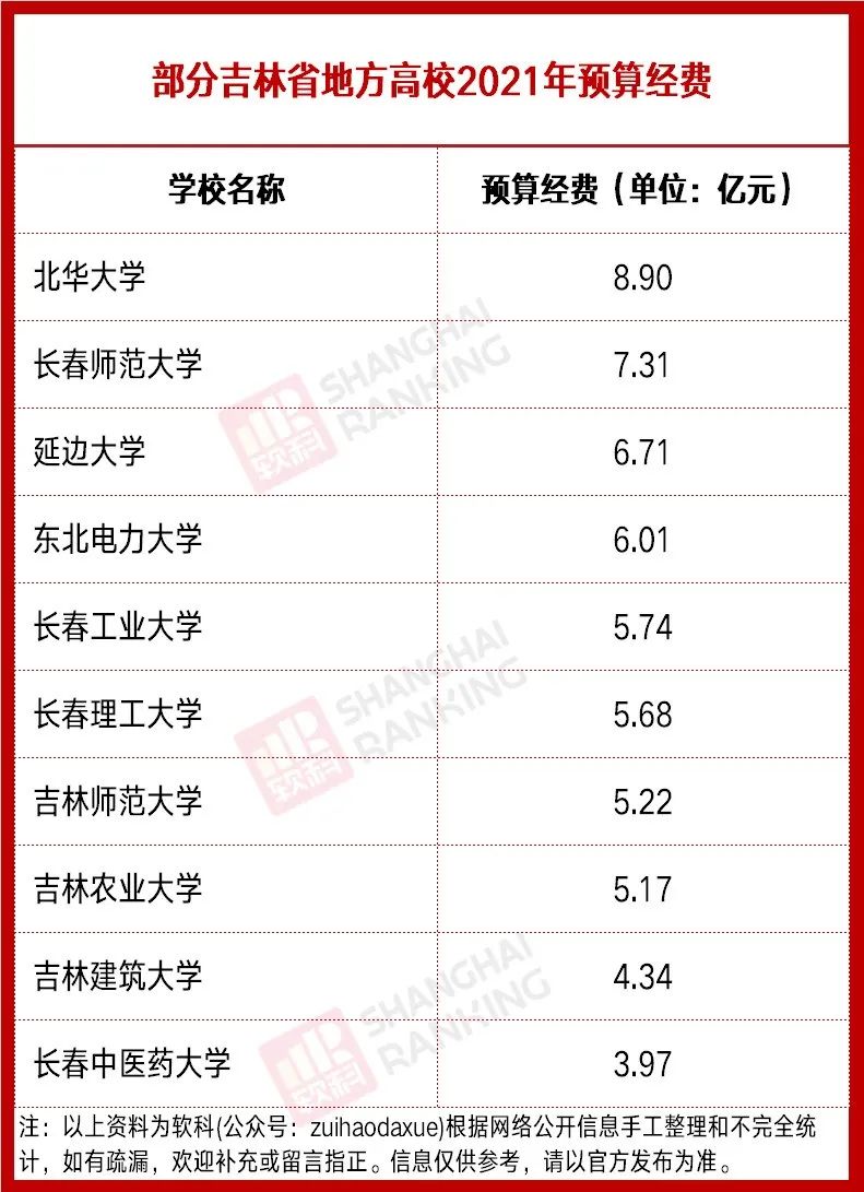 被称为小清华的四所院校,十所被称为小清华的高校