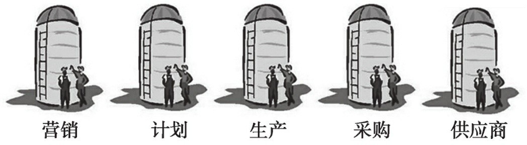 供应链管理专家讲解,供应链管理实践者的专家之路