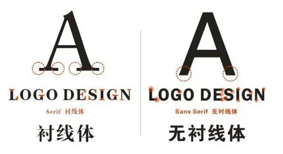 使用字体涉及侵权吗,如何防止字体使用侵权