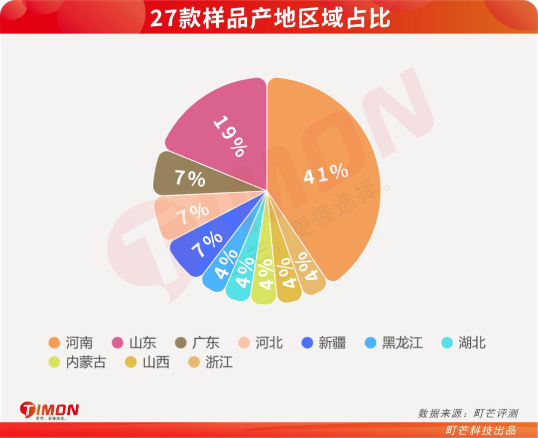 蒸包子真实评测,半发面包子和发面包子测评