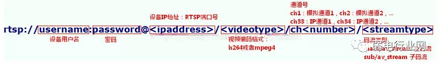 怎么用监控视频做直播,监控视频直播需要什么设备