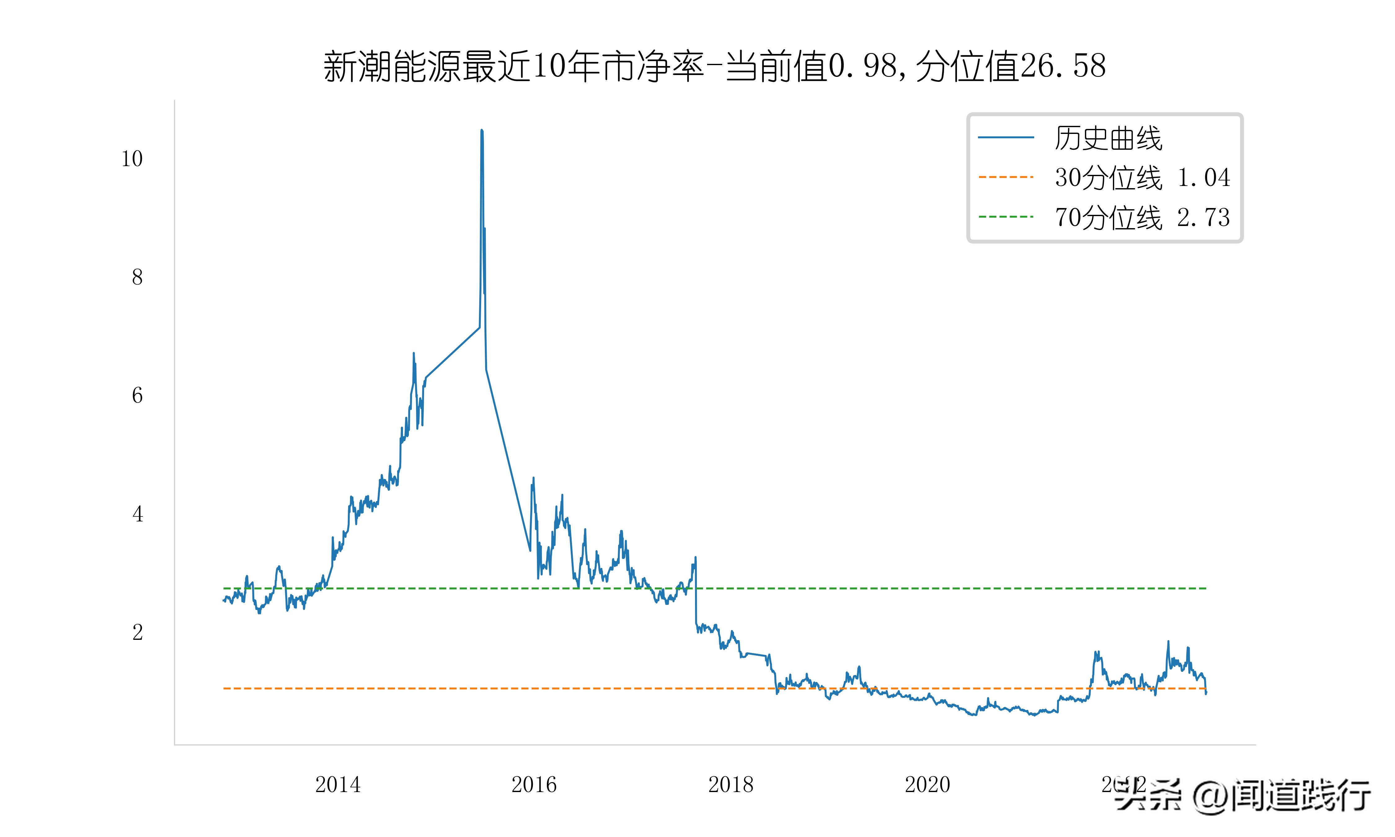 新潮能源风险与潜力,蓝焰控股和新天然气产量比较