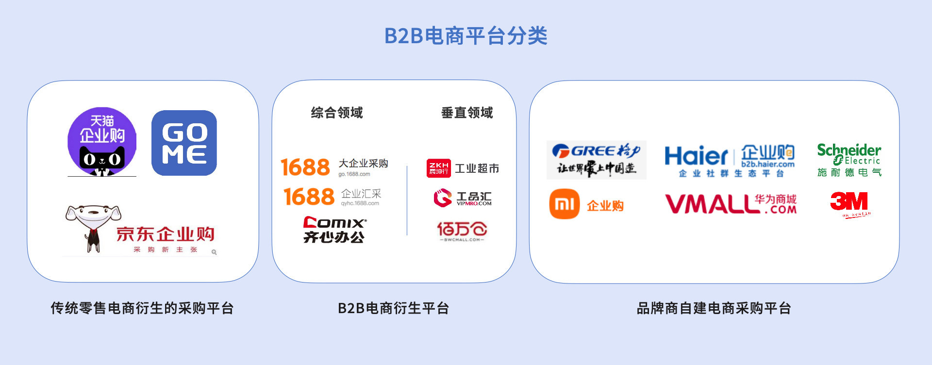 b2b电商运营特点,b2b电商模式的发展历程