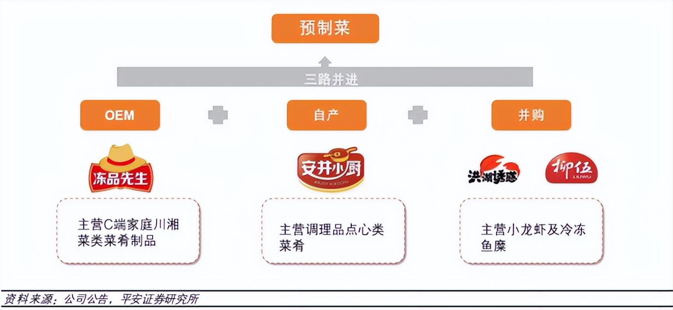 安井食品最新事件,安井食品深度分析