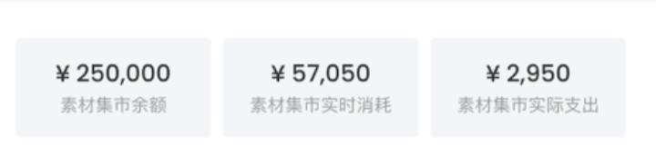 快创意时代，如何搭建素材与广告平台之间的“快速传送门”？