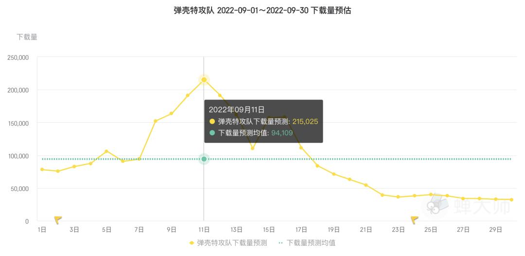 游戏排行榜地铁跑酷排第几名,游戏榜地铁跑酷