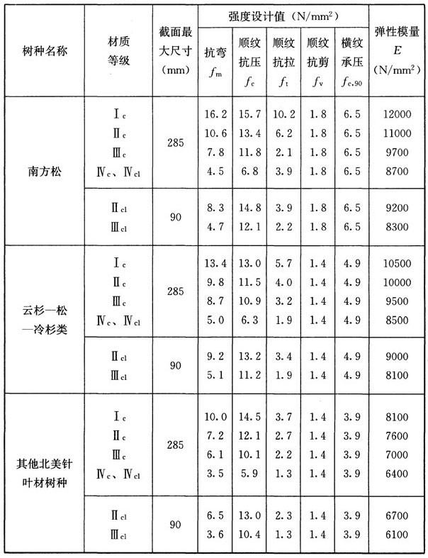 木结构建筑设计规范,木结构设计标准gb50005-2017