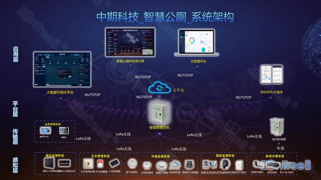 智慧厕所系统集成方案,智慧公厕管理系统设计