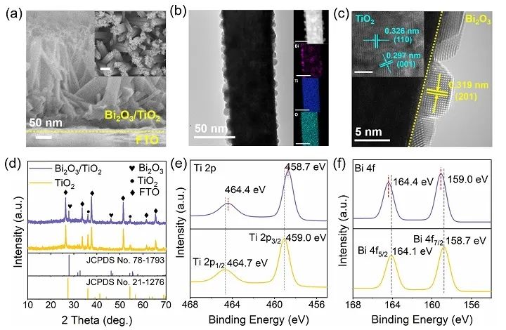 光电催化甘油选择性氧化制备二羟基*酮丙**