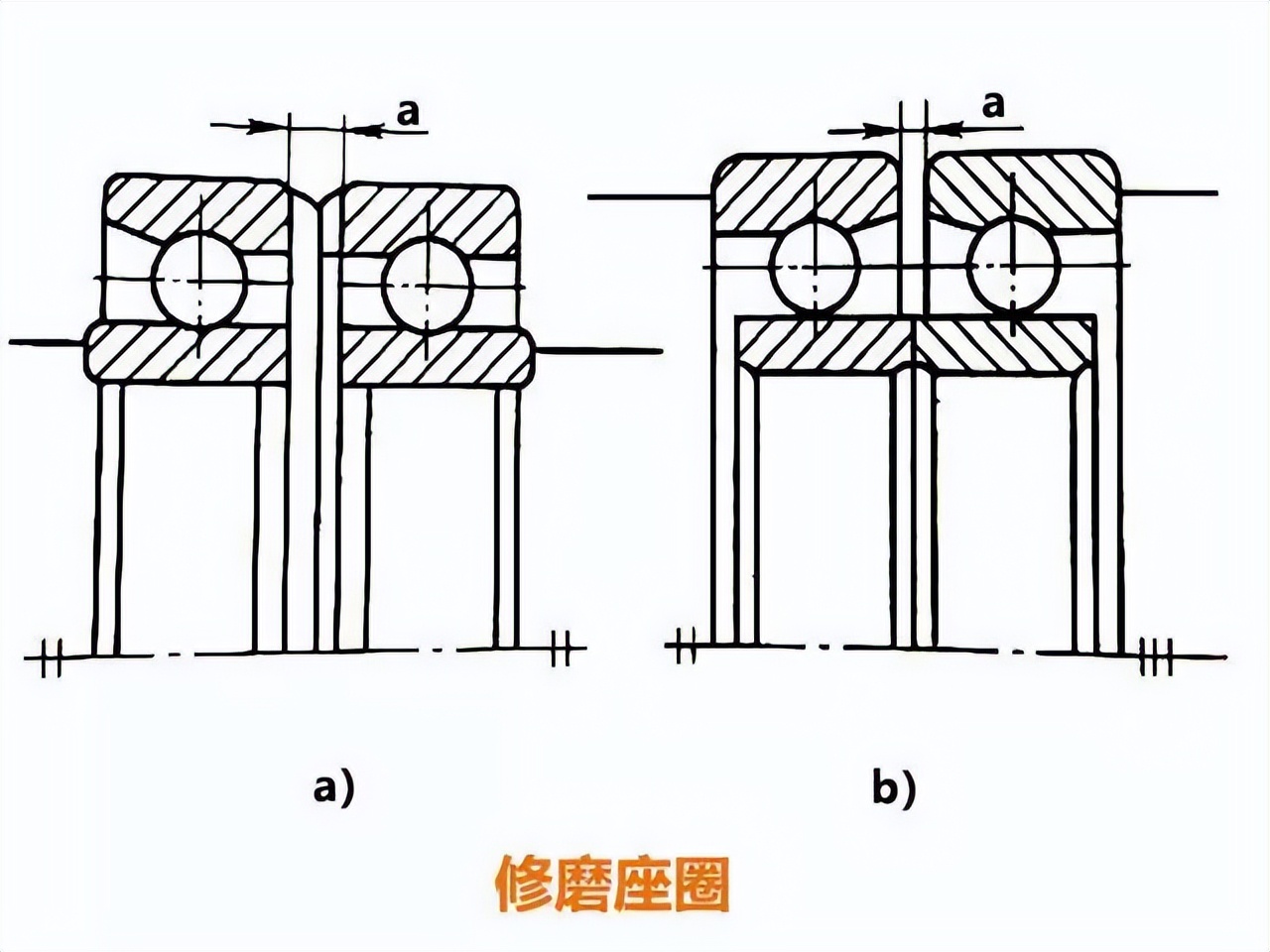 数控铣床主轴部件维修和调试