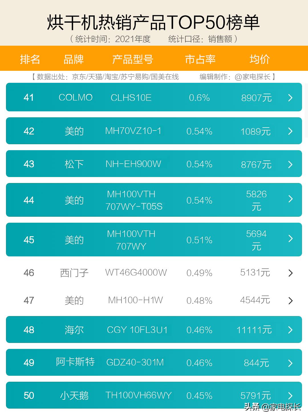 烘干机哪个品牌好性价比高家用,衣服烘干机十大排行榜
