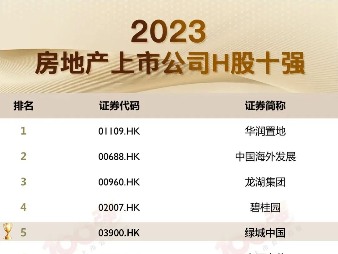 绿城地产综合实力排行榜,十大绿城排名