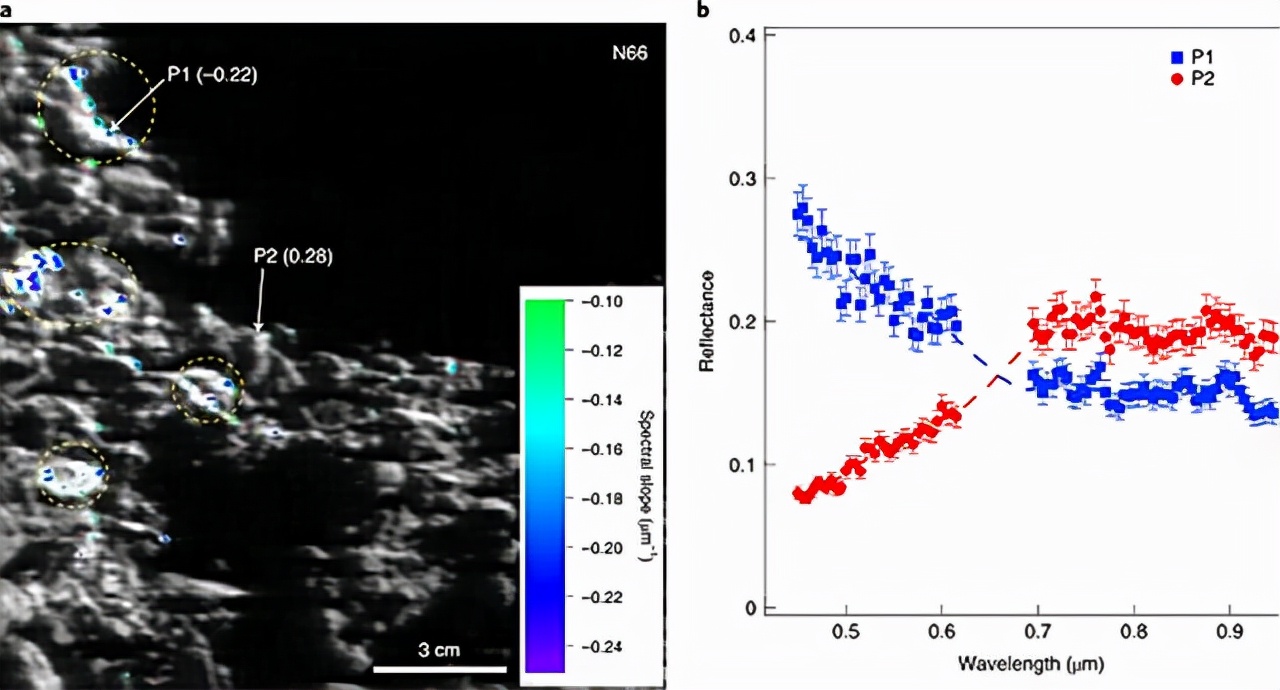 玉兔二号揭开月球背面不明物质,玉兔二号在月球上的科学发现