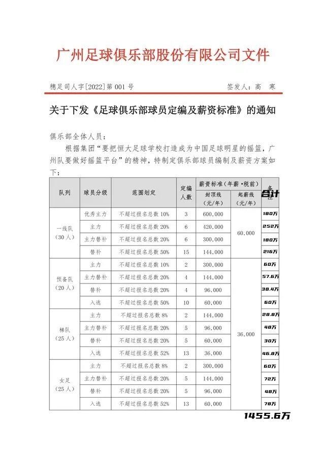 广州队薪资新规，一线队全员薪资比金元时代单个球员的年薪还少
