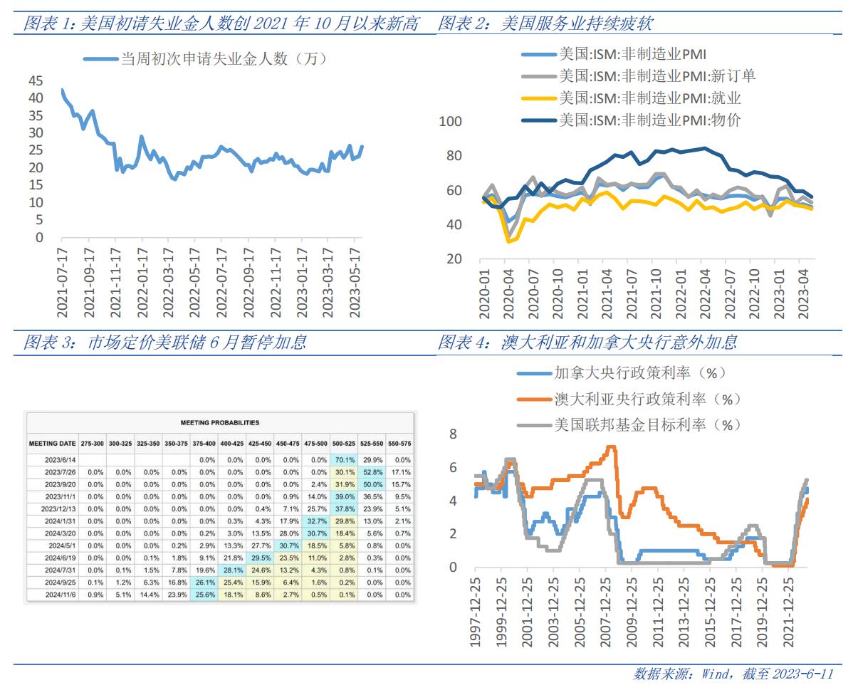 美联储加息港股市场表现,市场预期美联储2024年将降息