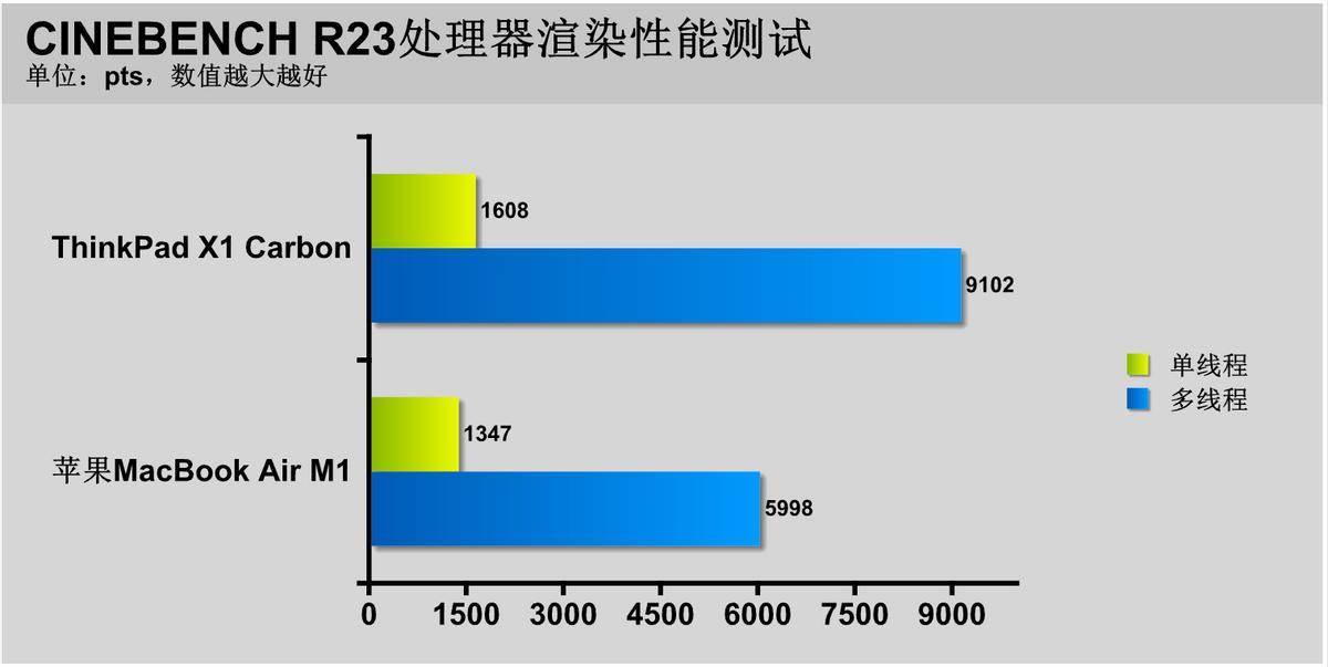 macbookpro对比thinkpadx1如何选择,thinkpadx1carbon和macbookpro对比