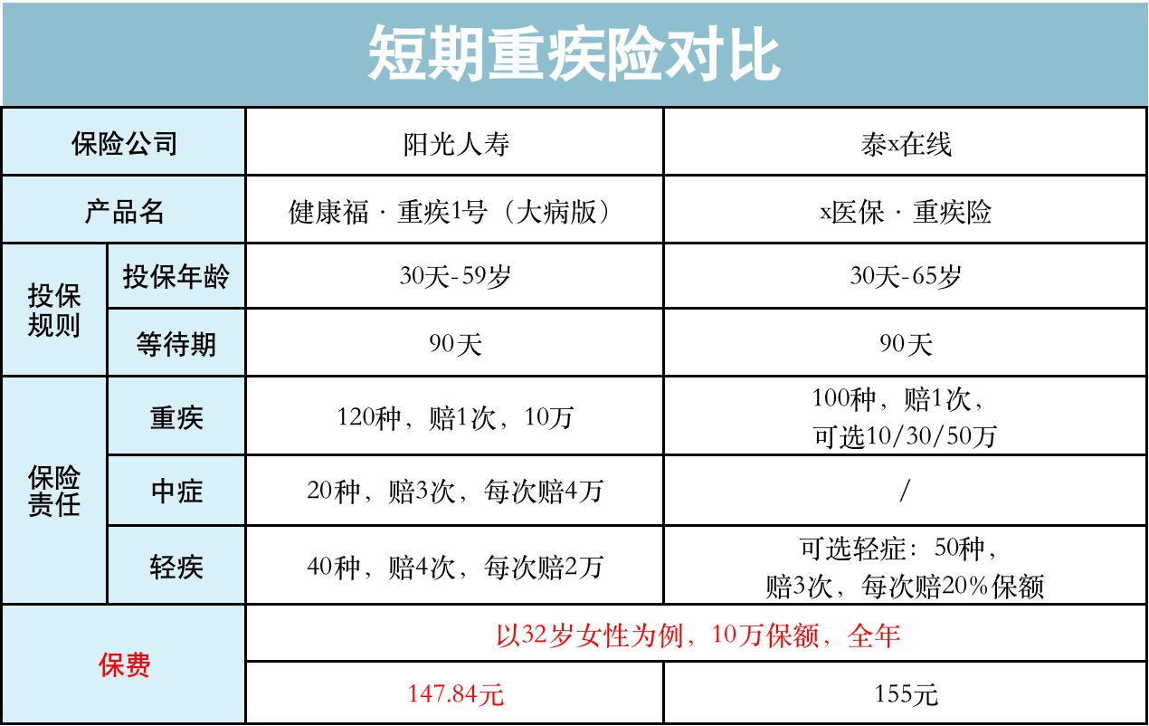 支付宝上的羊毛,支付宝羊毛保险