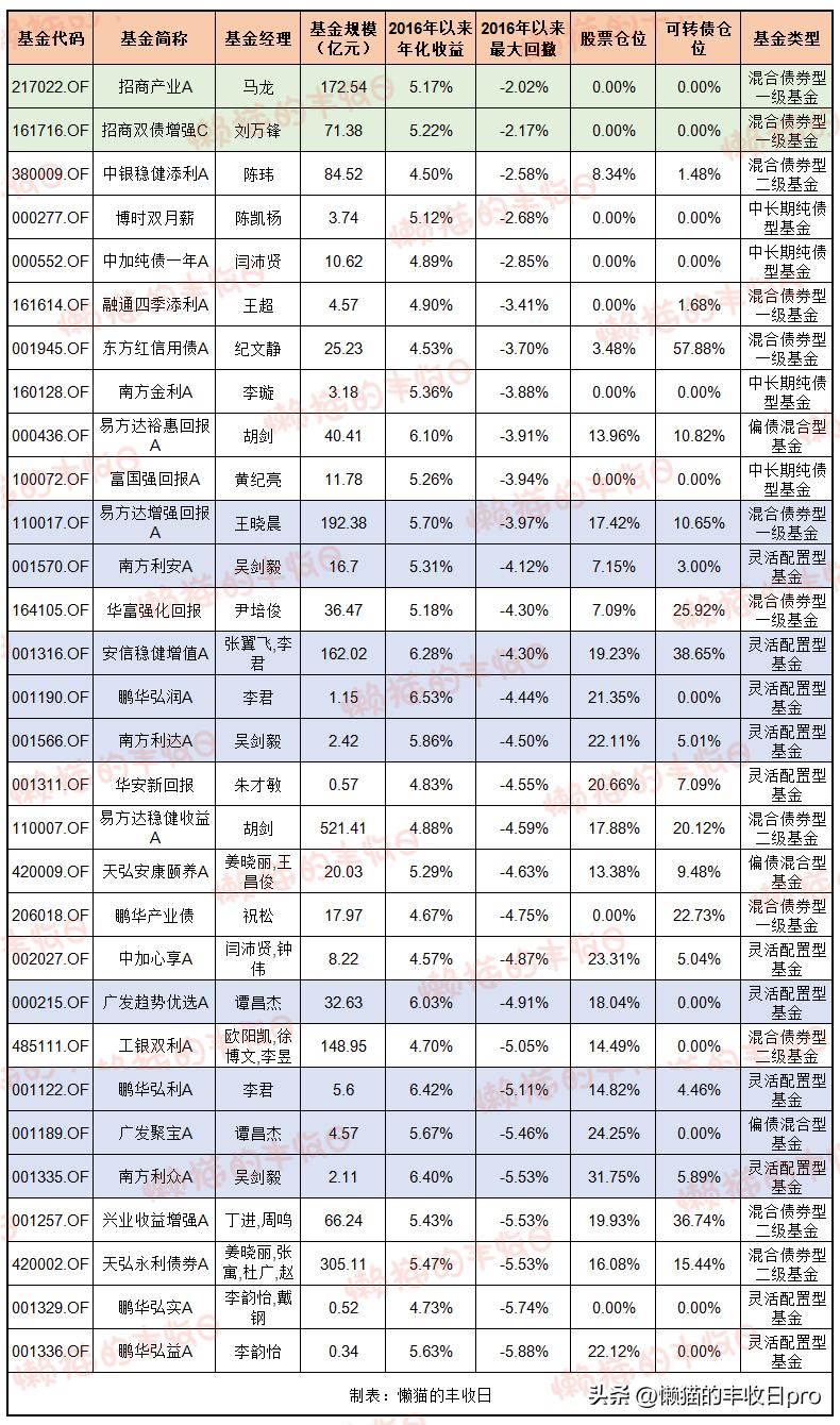 纯债基最近连跌的原因,哪个债基爆雷了一天跌多少