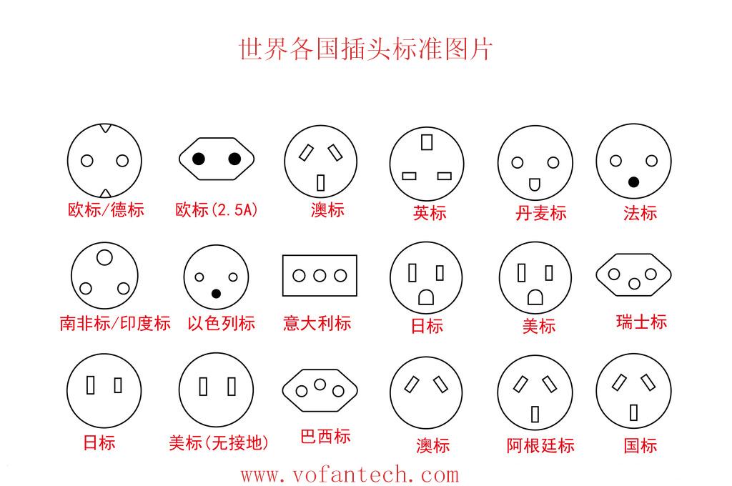 世界各国电源插头插座类型大全,世界各国插头电源线