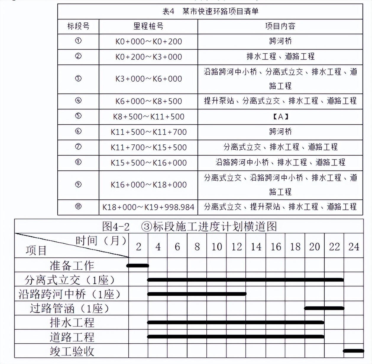 2020一级建造师实务市政工程答案,一级建造师市政工程管理实务