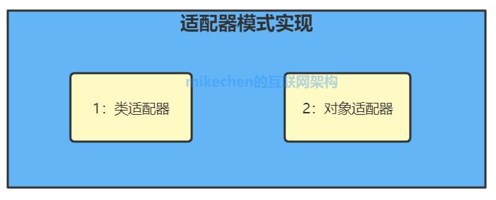 java适配器模式场景,javalistview适配器模式