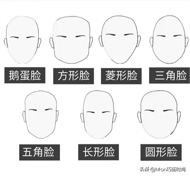 时尚潮流专家,时尚穿搭设计专家