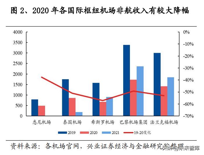机场免税趋势,机场免税业务发展趋势