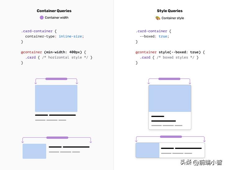 css中字体样式宋体,css样式优先级顺序