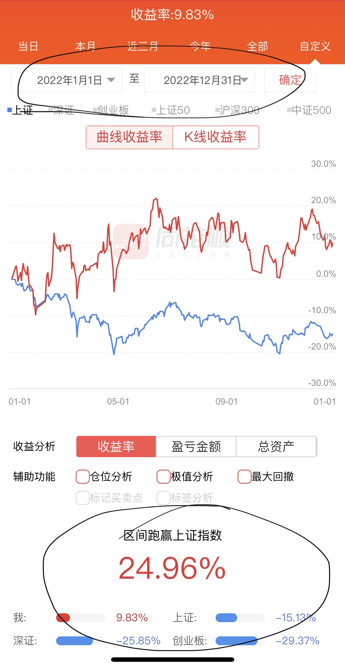 股票赚钱的机会和思路,股票分享投资技巧和方法