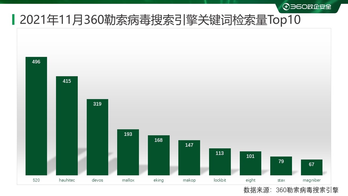 2020年勒索病毒事件,重磅2019上半年勒索病毒专题报告