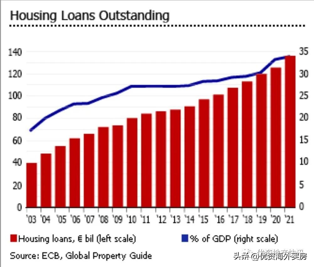 2022年奥地利房地产市场分析