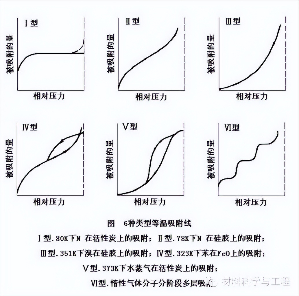 科研必须了解的24种材料表征仪器,材料表征仪器