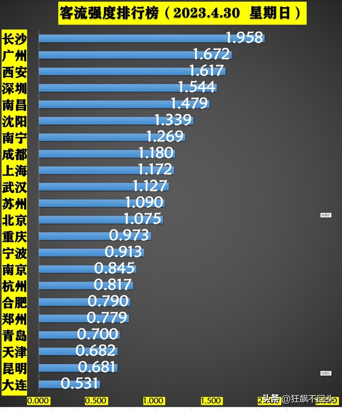 2022年10月1日各大城市地铁客流量,中国各大城市地铁客流排行榜