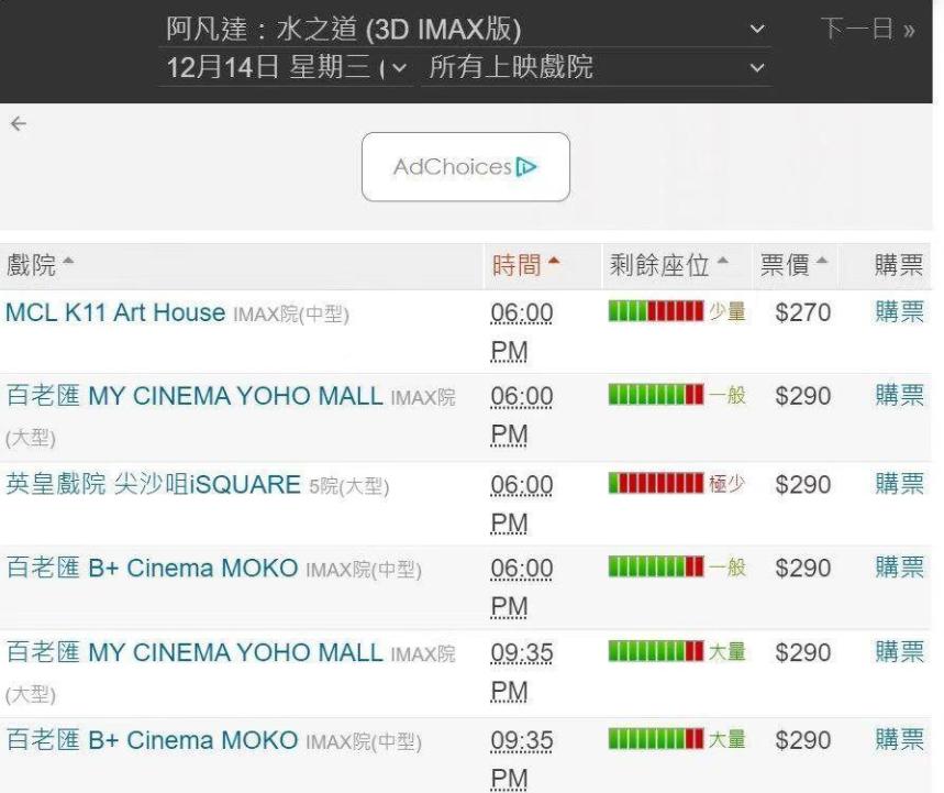 为什么阿凡达2票价相差那么多,阿凡达2票价不同区别在哪里
