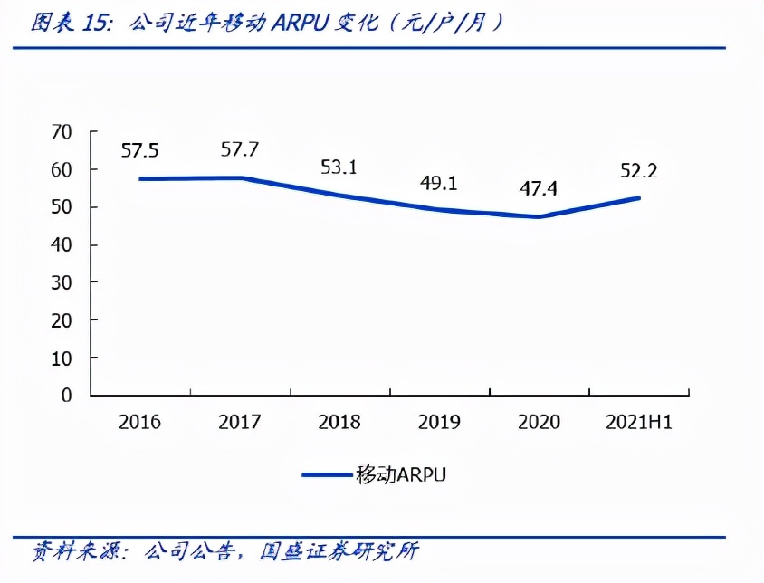 中国移动估值能过2万亿吗,中国移动arpu怎么计算