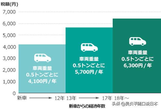 日本养车一年的费用,台湾养车成本