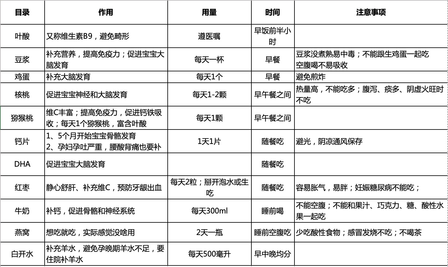 老婆怀孕了怎么办,女朋友刚刚怀孕需要注意什么