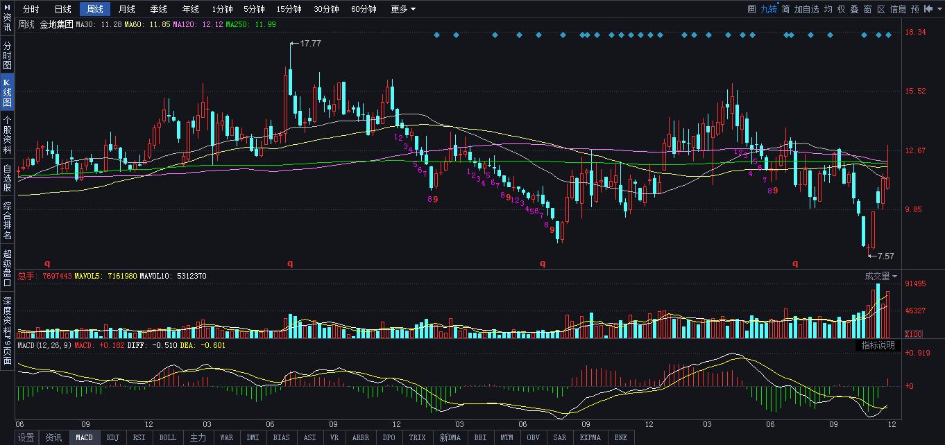 券商12月份推荐金股,12月股票热门股票推荐