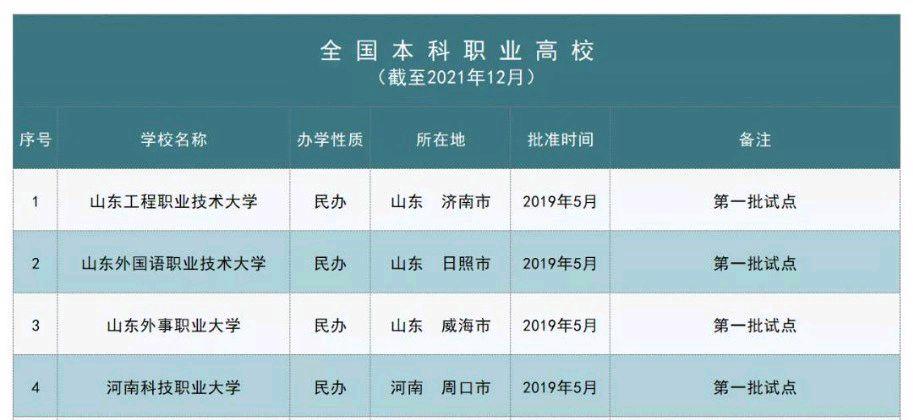 安徽省前十大职业技术学院,安徽第一职业大学