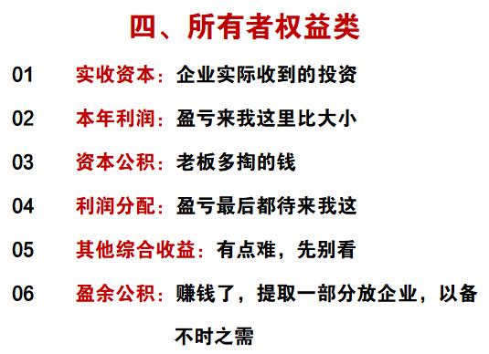 2022年会计科目明细表,2022年初级会计涉及的会计科目表