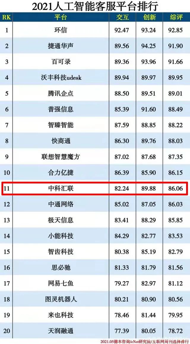 人工智能客服排行,人工智能客服平台