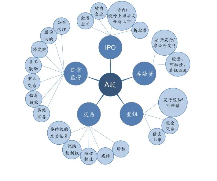 a股操作笔记更新教程,a股技术干货分享