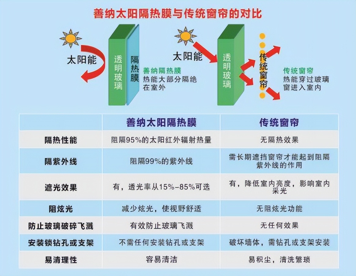 玻璃陶瓷膜隔热么,玻璃贴的隔热膜管用吗